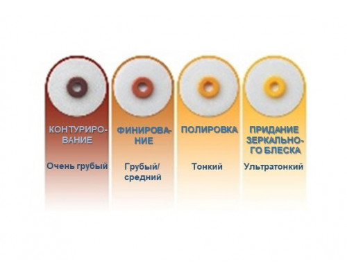 OptiDisc набор General Assorted Kit (240 дисков) от Kerr, арт. 4200
